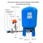 Zbiorniki hydroforowe przeponowe Aquasystem