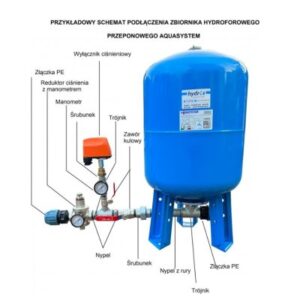 Zbiorniki hydroforowe przeponowe Aquasystem